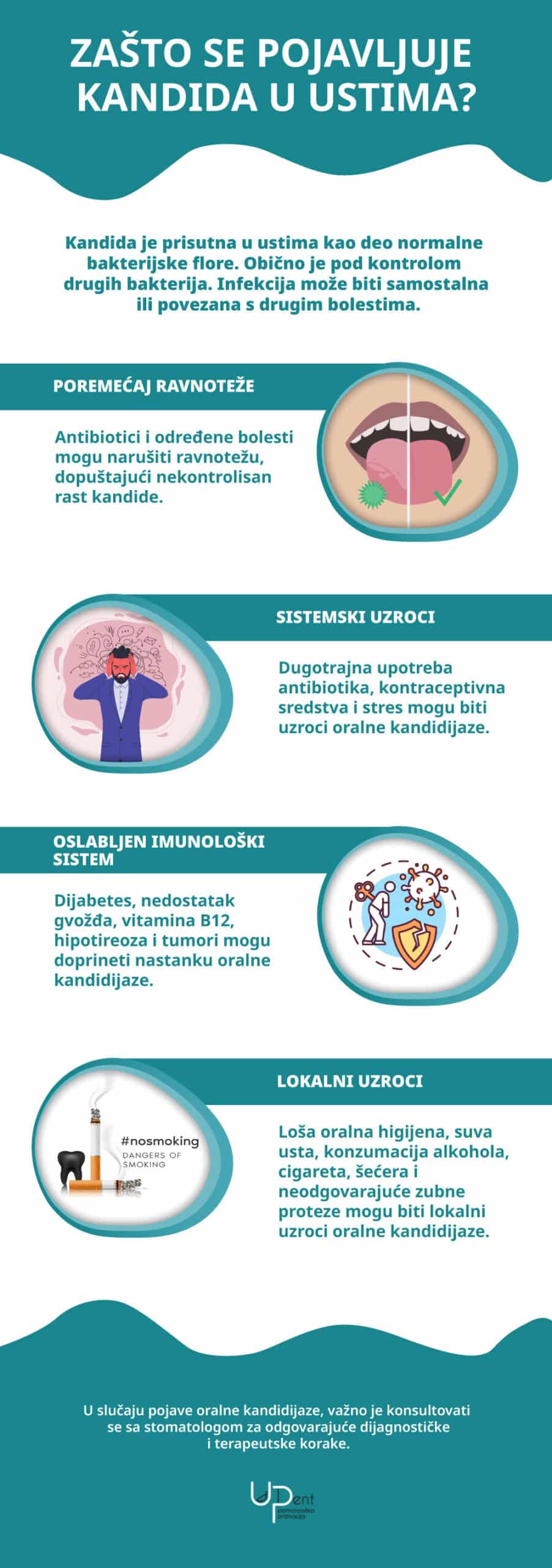 Zašto se pojavljuje kandida u ustima