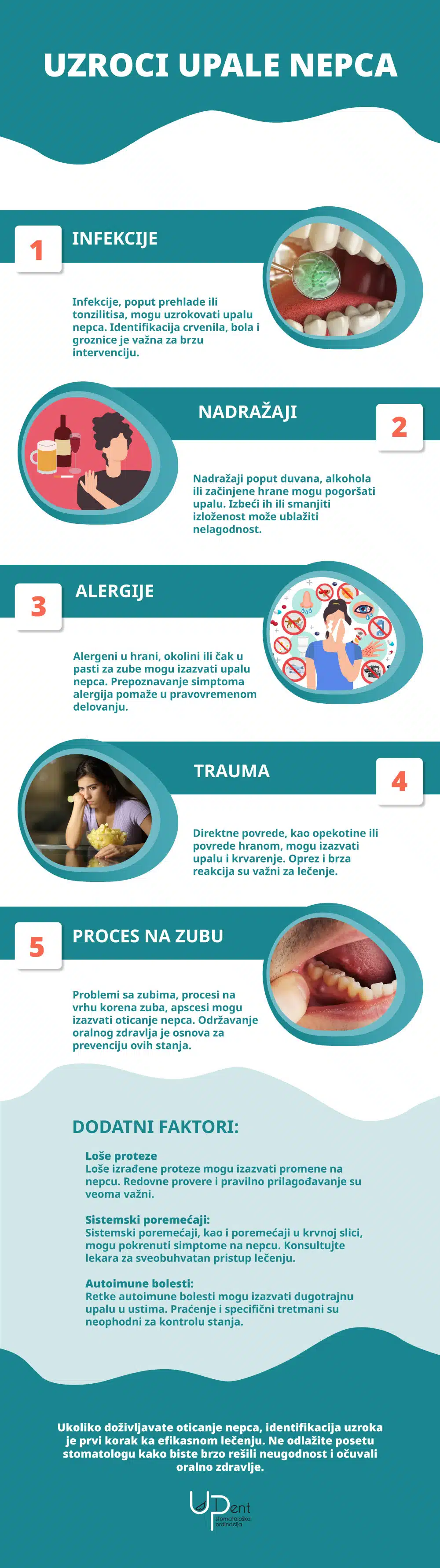 25. Uzroci upale nepca scaled